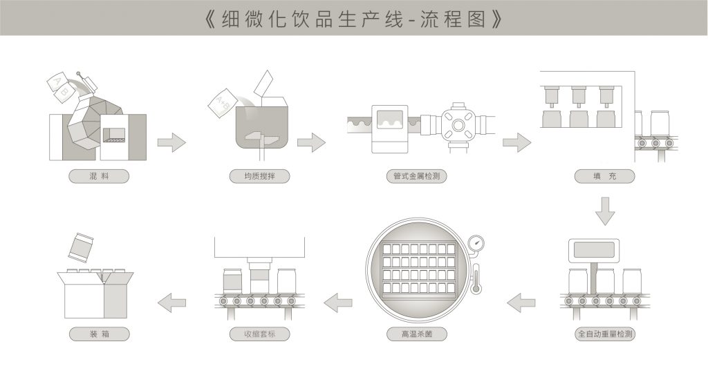 flow-chart-nutripool_CN